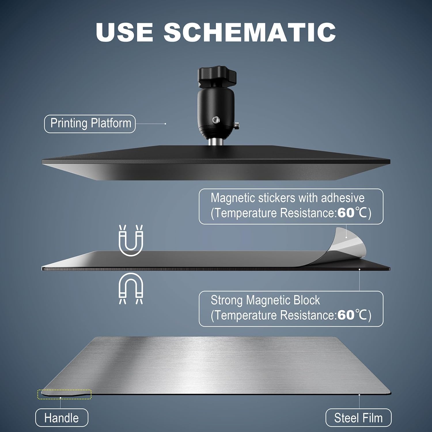 Magnetische bouwplaat voor Cre - Resin Art Pro recensie en prijs